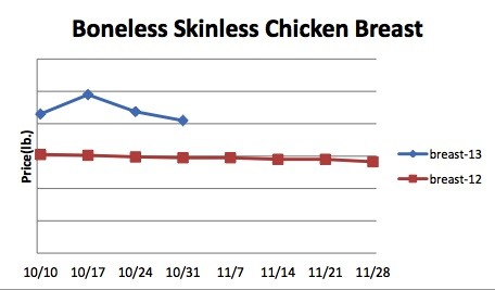 boneless-skinless-chicken-breast